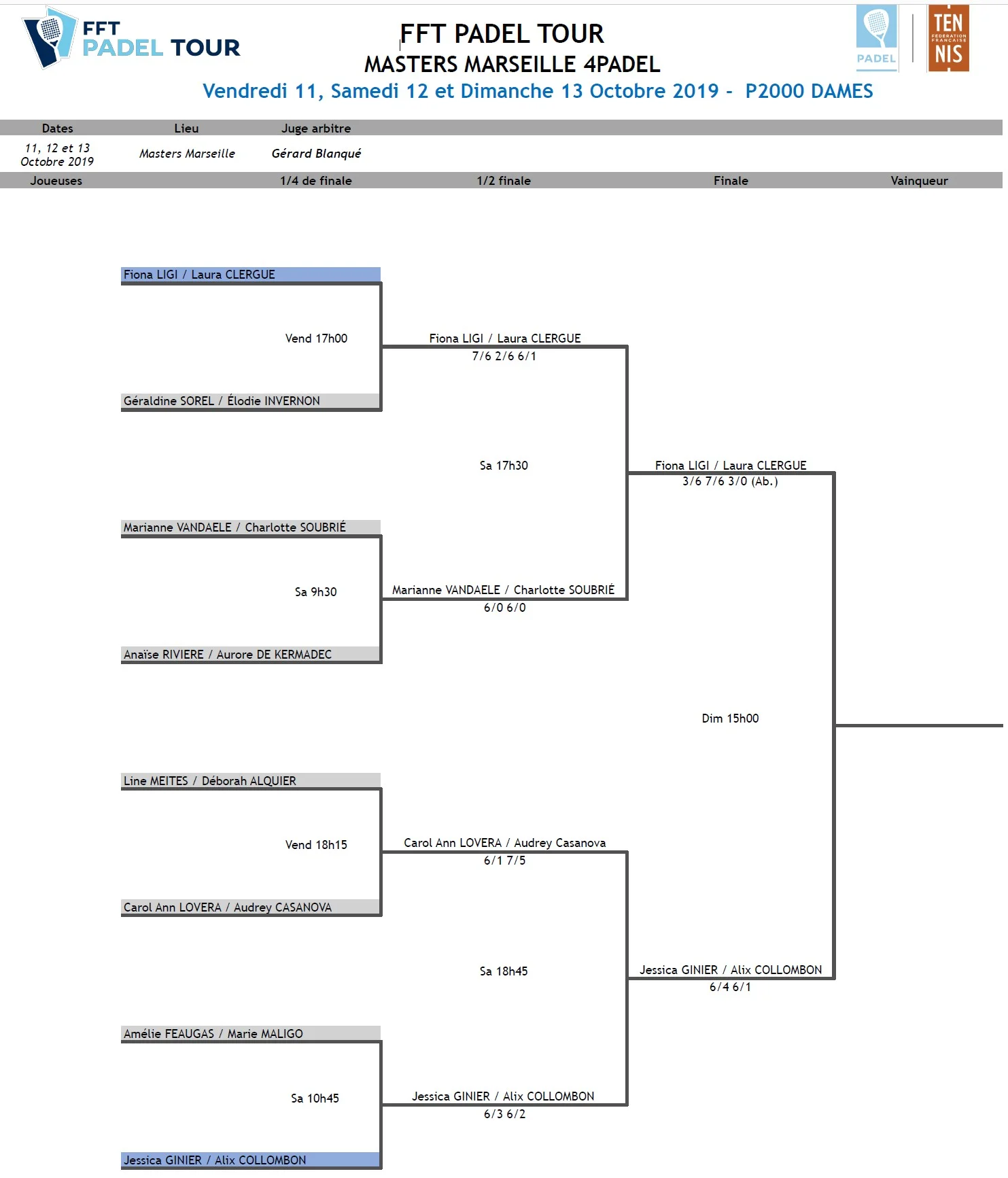 TABLEAU DAMES FFT PADEL TOUR MARSEILLE 2019 | Padel Magazine