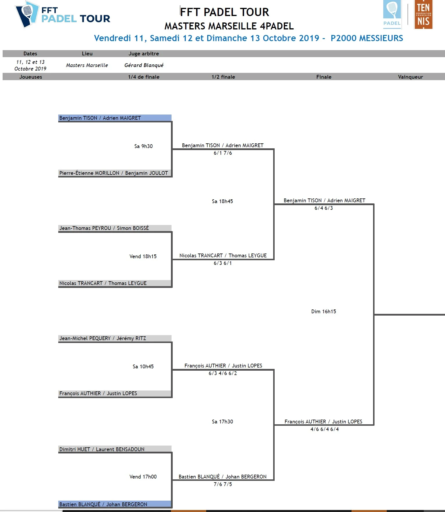 TABLEAU MESSIEURS FFT PADEL TOUR | Padel Magazine
