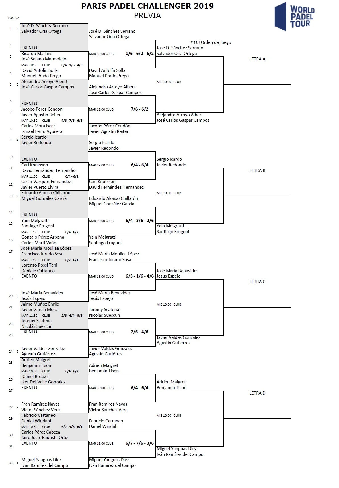 Tableau previa wpt padel paris challenger 2019 | Padel Magazine