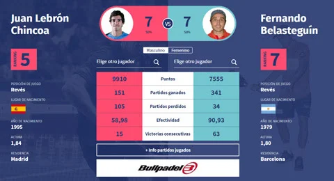 WPT lance son comparateur