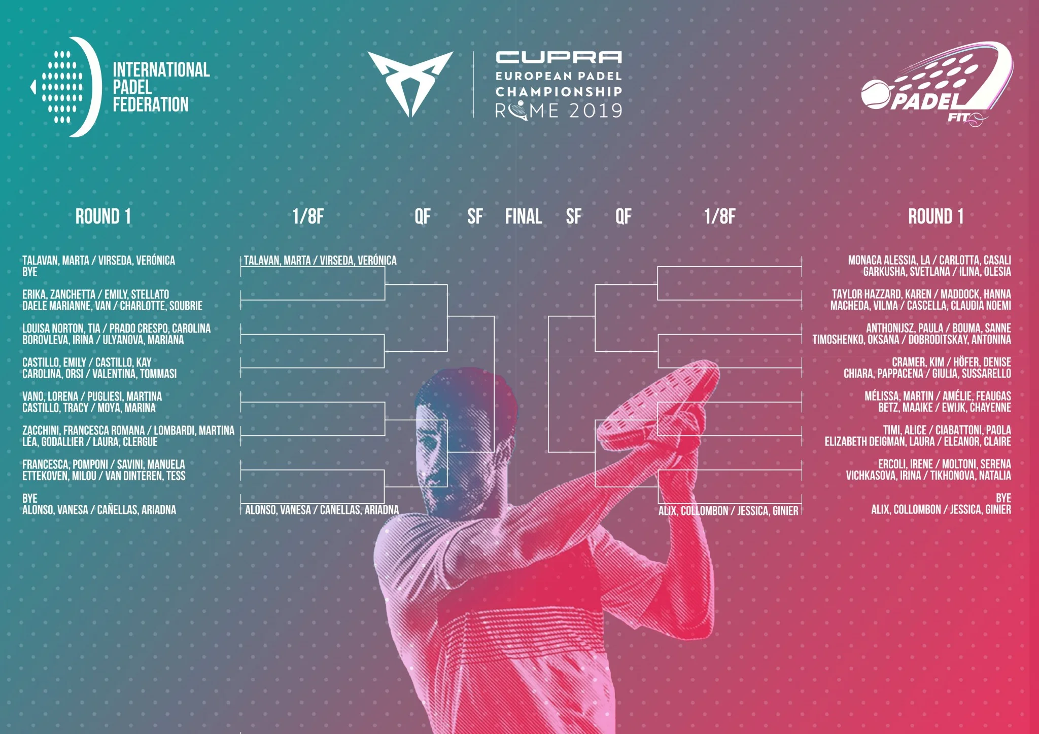 Tableau dames euro padel Italie | Padel Magazine