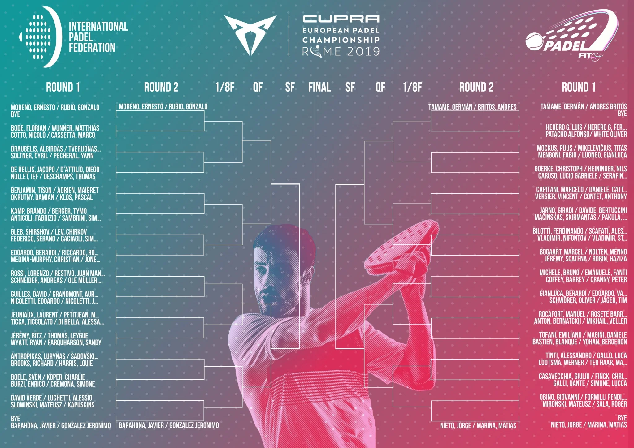 Tableau messieurs Euro Padel Italie | Padel Magazine