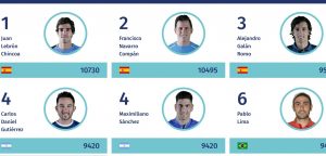 espagne argentine padel mondial|espagne argentine padel world padel tour|espagne argentine padel world padel tour