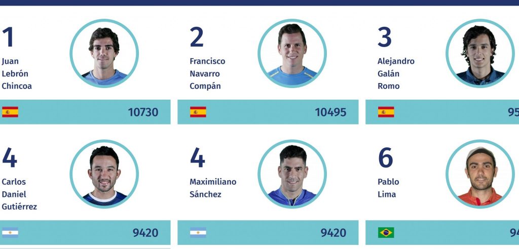 Historique : 3 espagnols aux 3 premières places mondiales !