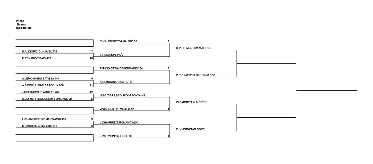 Finale Dames – Open Amiens – P1000 – 15h