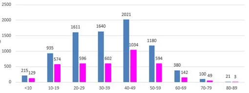 âge padel flandres | Padel Magazine