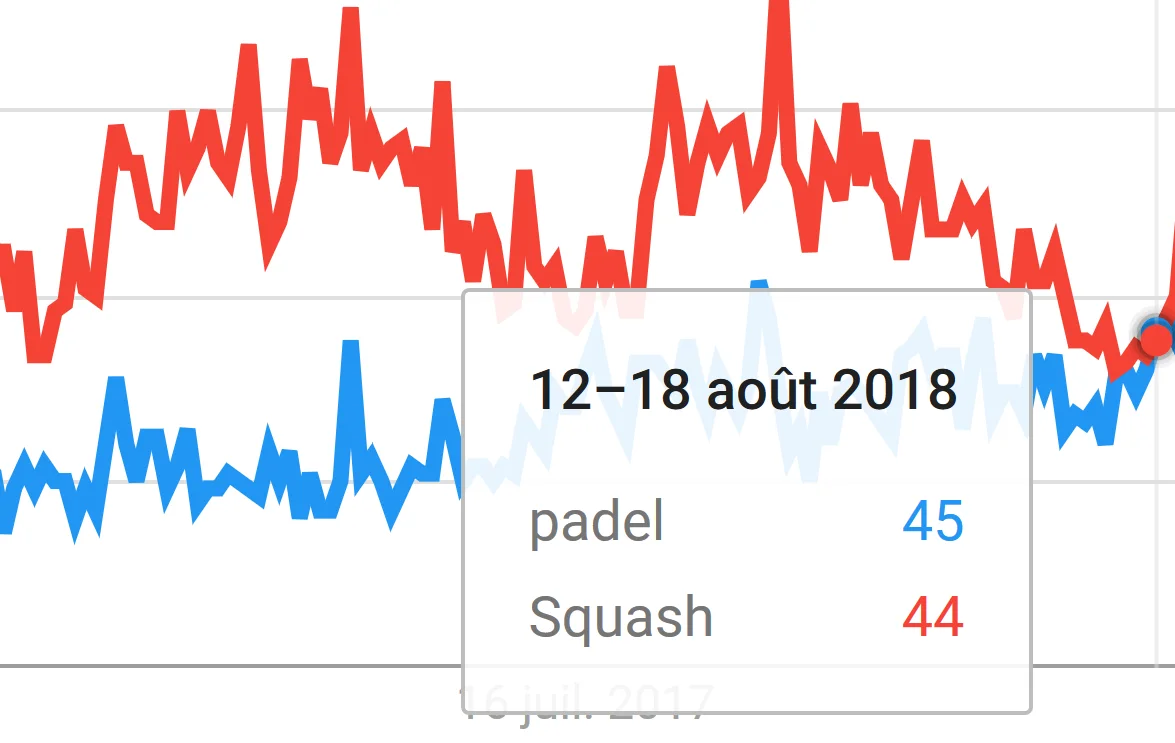 Une première : Le padel devant le squash !
