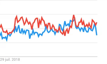 Le padel dépasse le squash !