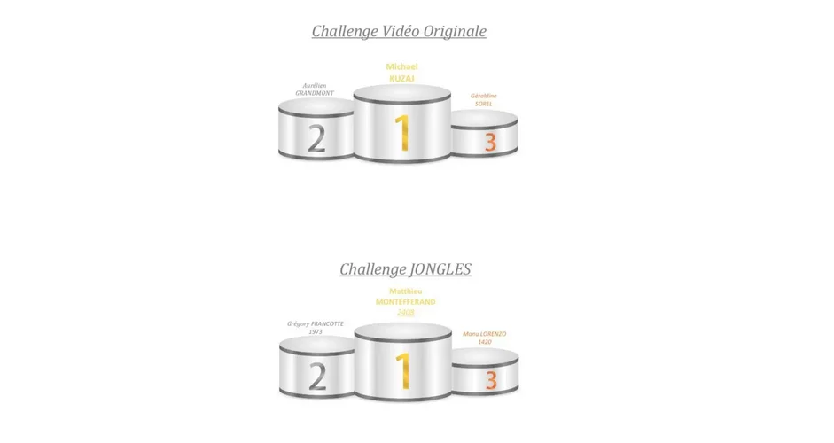 Les challenge BULLPADEL : Les chiffres affolent les compteurs !