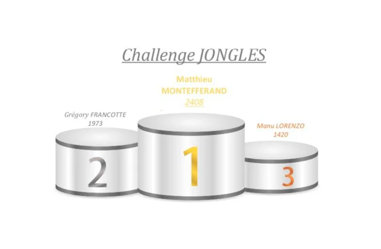 challenge bullpadel jongle | Padel Magazine