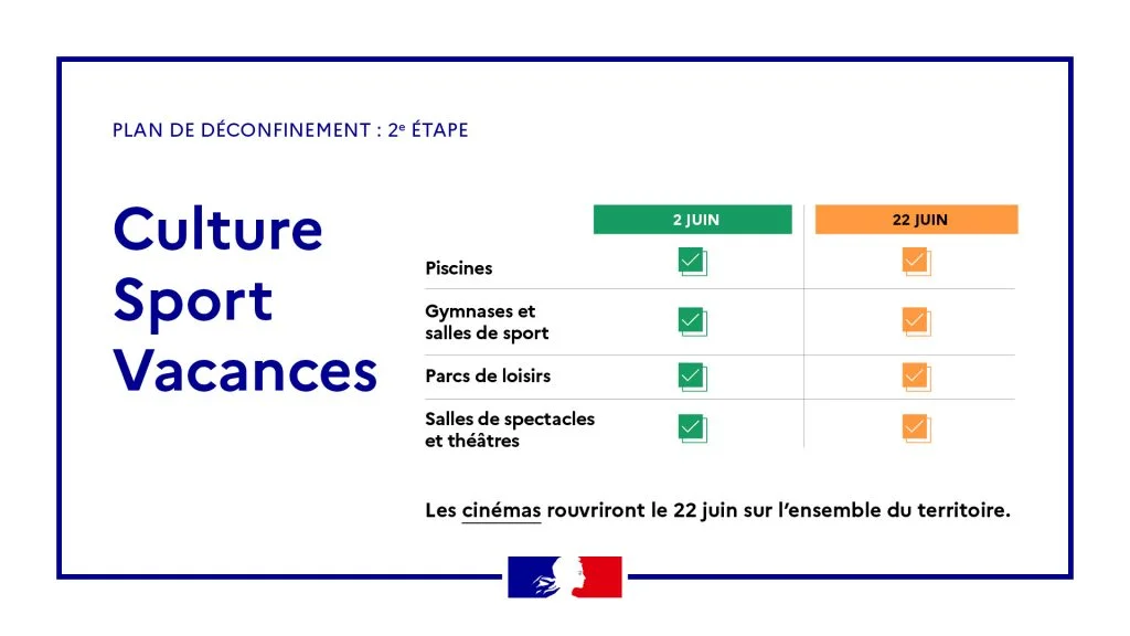 OUVERTURE covid padel | Padel Magazine