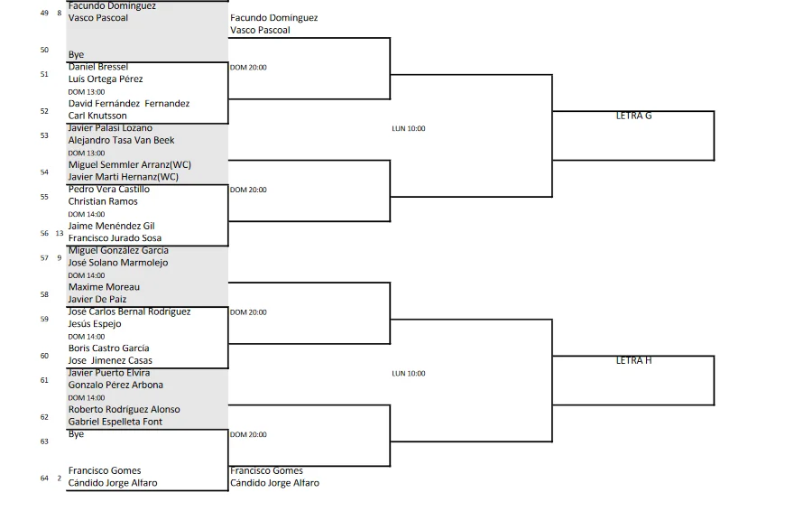 Adeslas Open preprevias hommes 4 | Padel Magazine