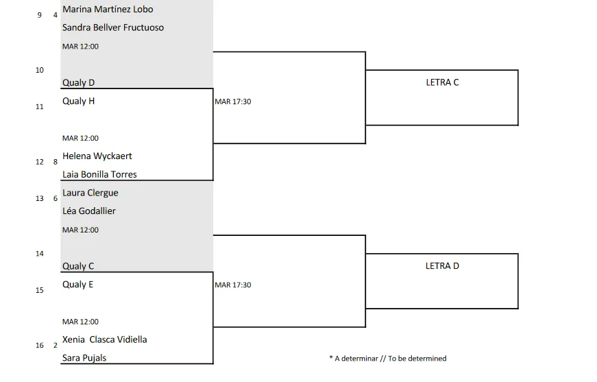 Adeslas Open previas dames 2 | Padel Magazine