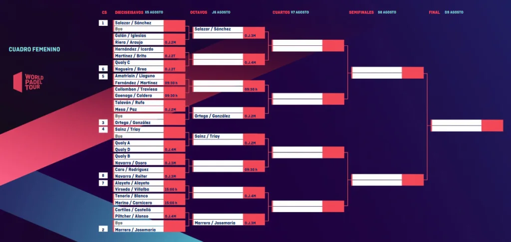 Adeslas Open tableau final dames | Padel Magazine