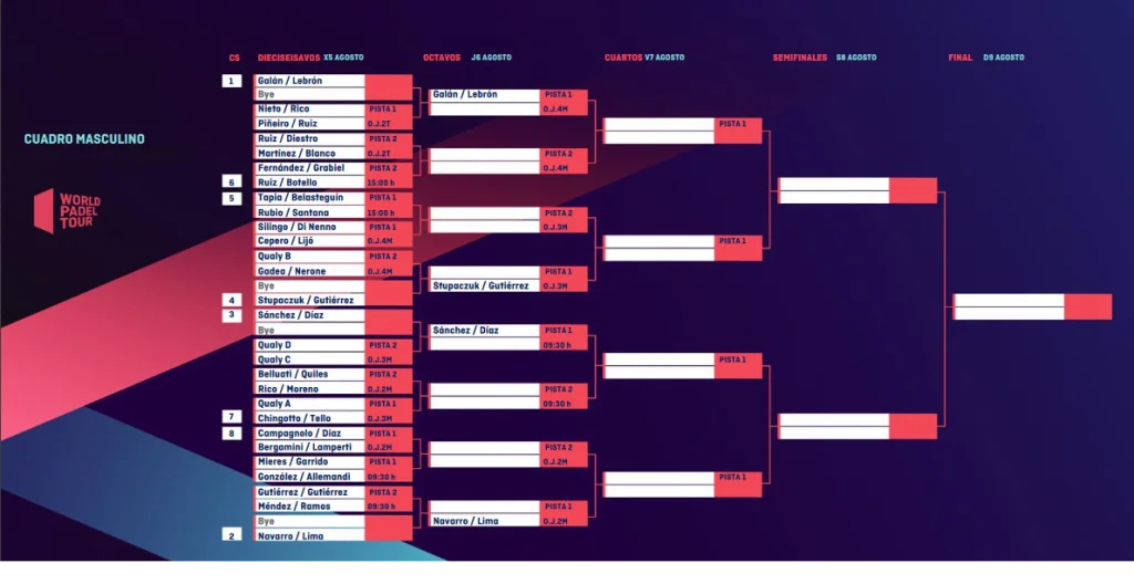 Adeslas Open tableau final hommes | Padel Magazine