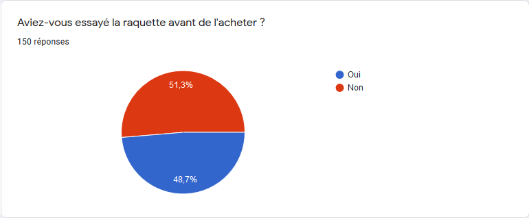 Bilan de l’enquête sur les achats de palas