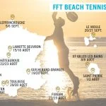 Karty turniejowe tenisa plażowego FFT BEACH TENIS 2020