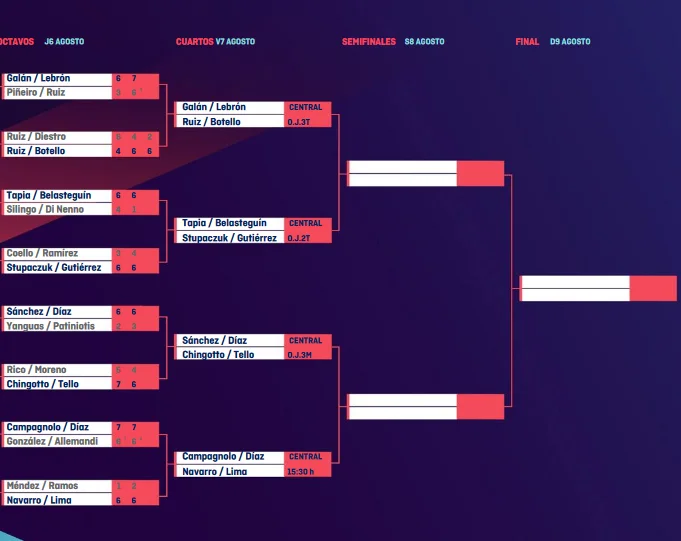 WPT Adeslas Open tableau huitièmes hommes | Padel Magazine