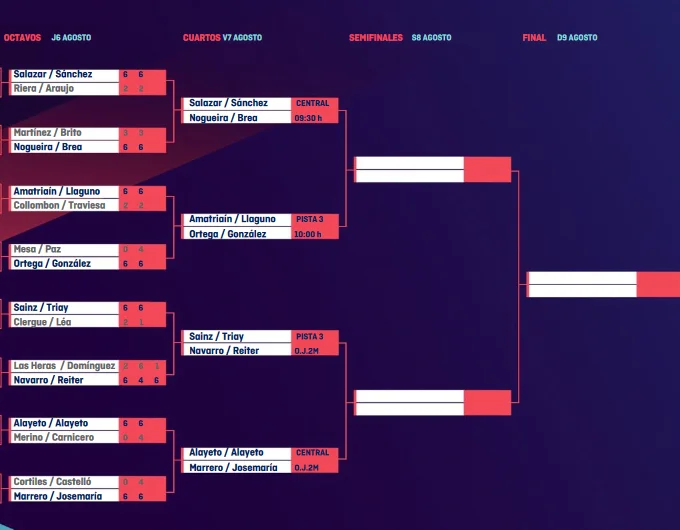 World Padel Tour tableau huitièmes dames | Padel Magazine