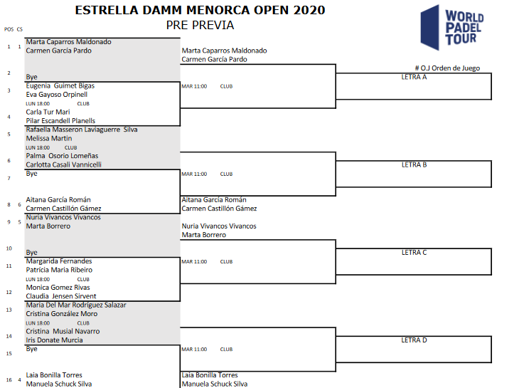 Menorca Open Preprevia Damen 1