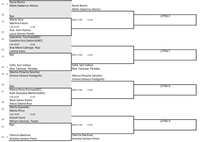 Menorca Open Preprevia femenino 2