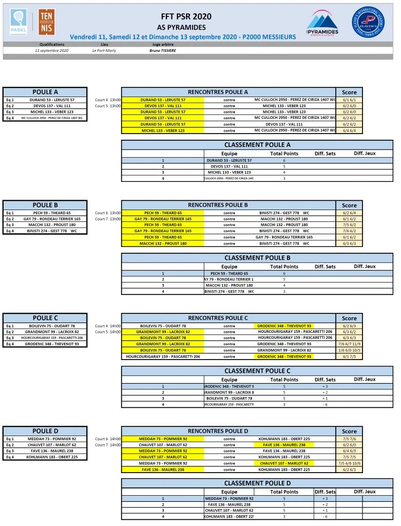 Qualif Pyramides messieurs P2000 | Padel Magazine Qualif Pyramides messieurs P2000