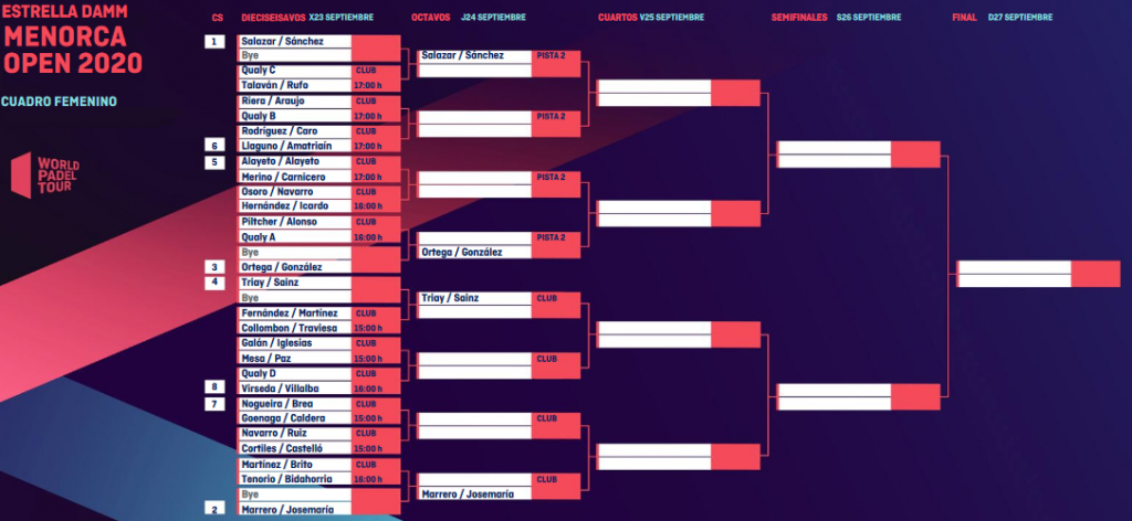 Menorca Open Ladies Hovedlodtrækning