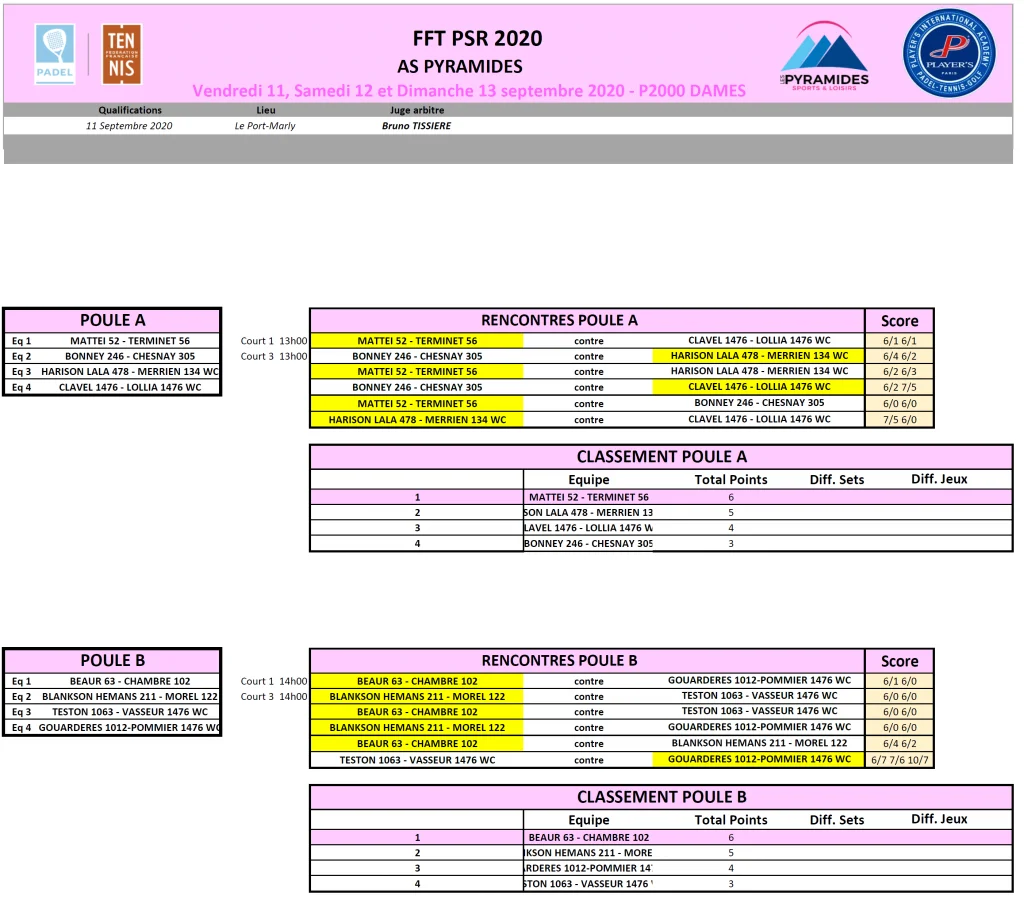 qualif Pyramides dames P2000 | Padel Magazine qualif Pyramides dames P2000
