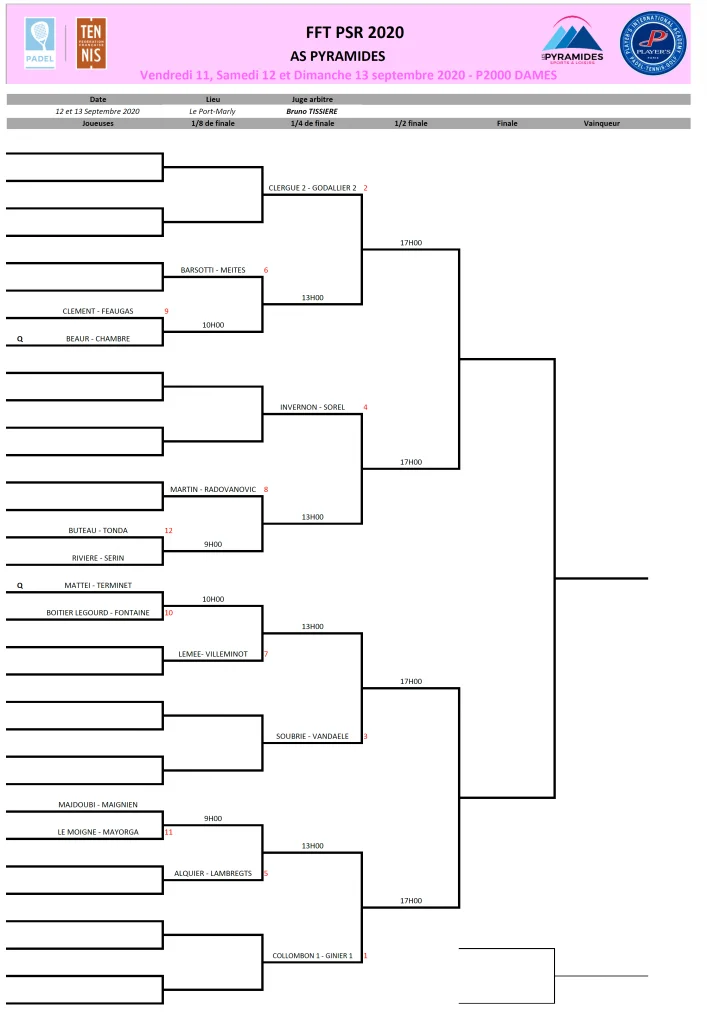 tableau dames P2000 pyramides | Padel Magazine tableau dames P2000 pyramides