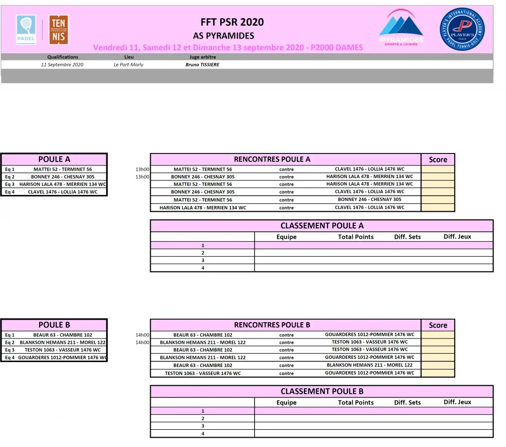 tableau dames P2000 qualifications | Padel Magazine