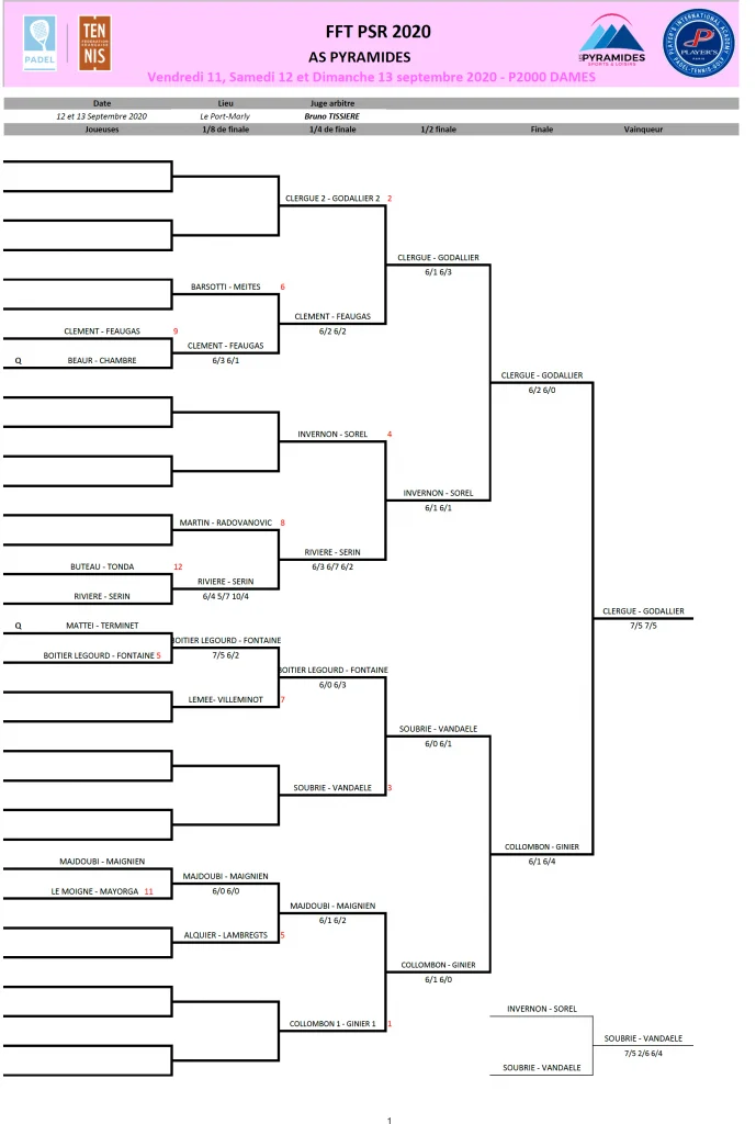 tableau-dames-final-P2000-pyramides