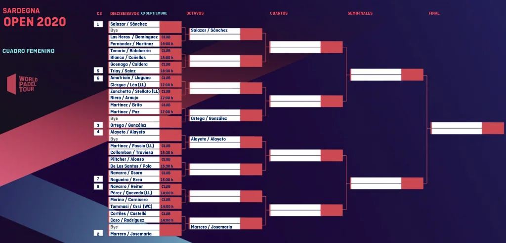 tableau dames world padel tour open sardaigne 2020 | Padel Magazine tableau dames world padel tour open sardaigne 2020