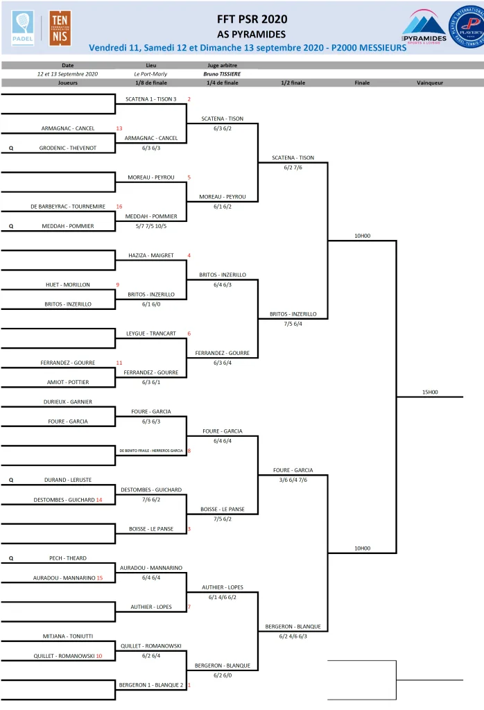 tableau final messieurs P2000 pyramides | Padel Magazine