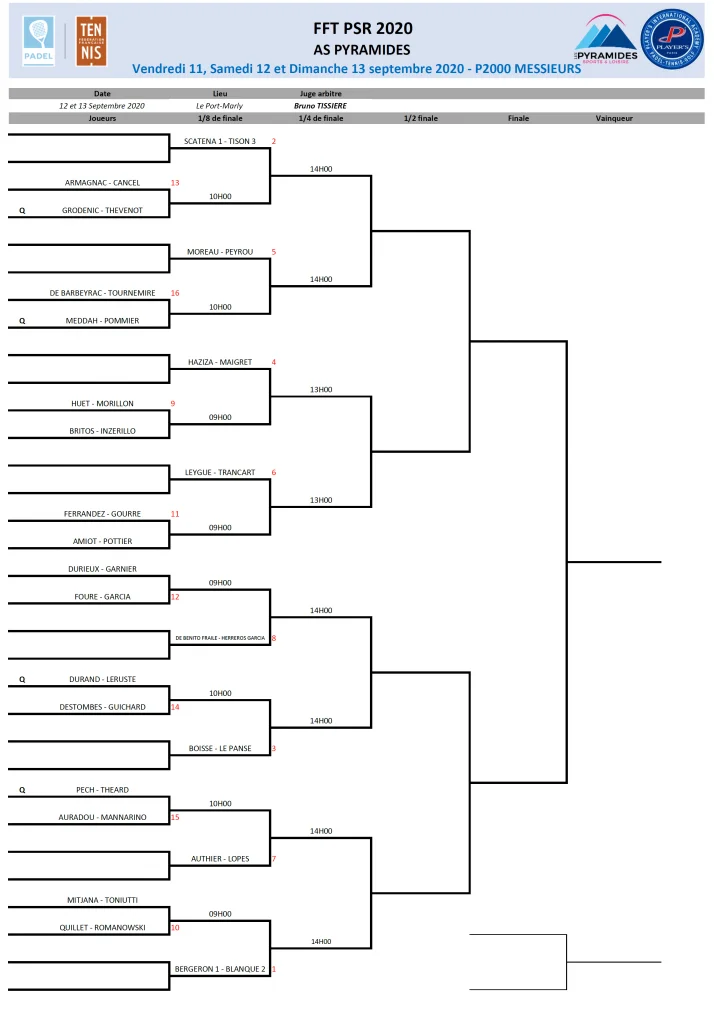 tableau messieurs P2000 Pyramides | Padel Magazine tableau messieurs P2000 Pyramides