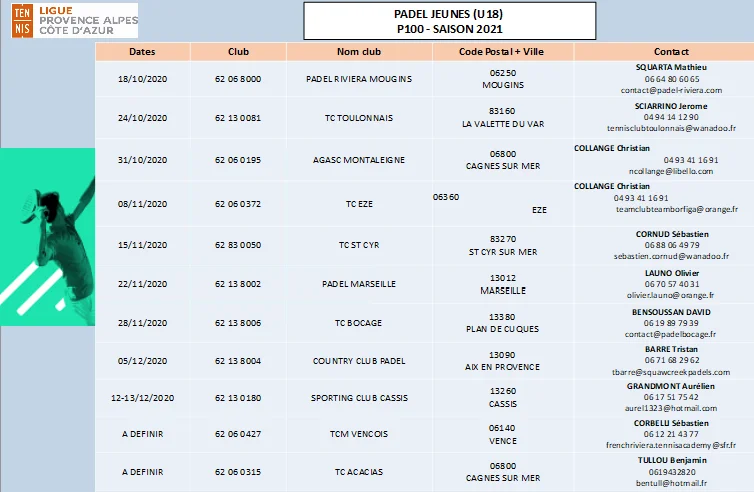 PACA Circuit jeunes dates