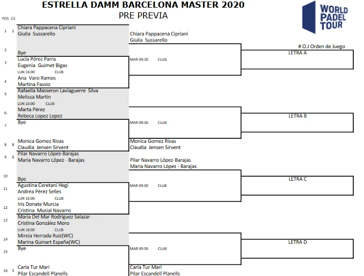Preprevia Barcelona Master 2021 Dames 1