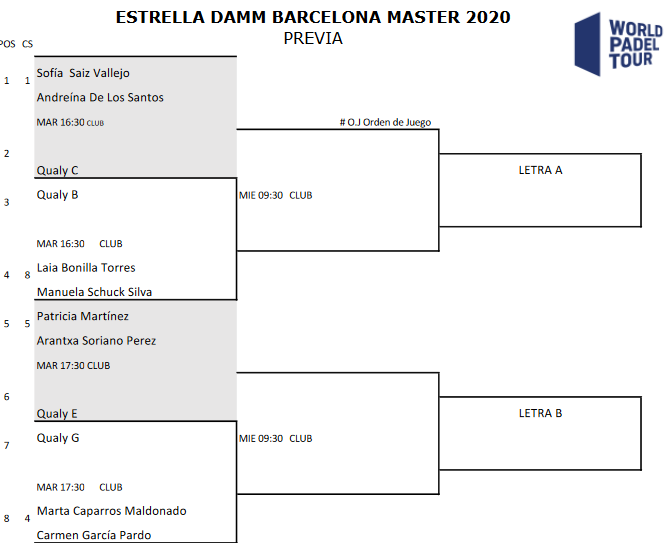 WPT Barcelona Master 2021 Previa Kvinder 1