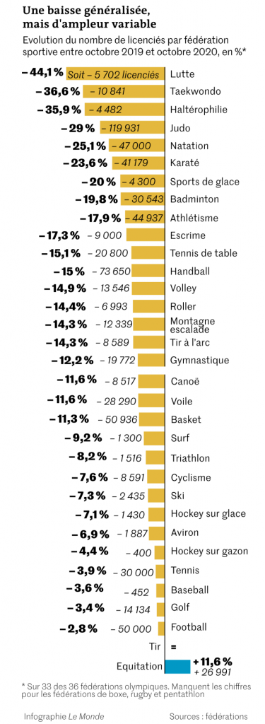 giornale sportivo 2020 infuocato nell'autunno del mondo