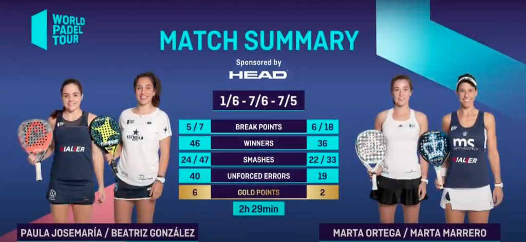 gonzalez josemaria stats halbfinale las rozas