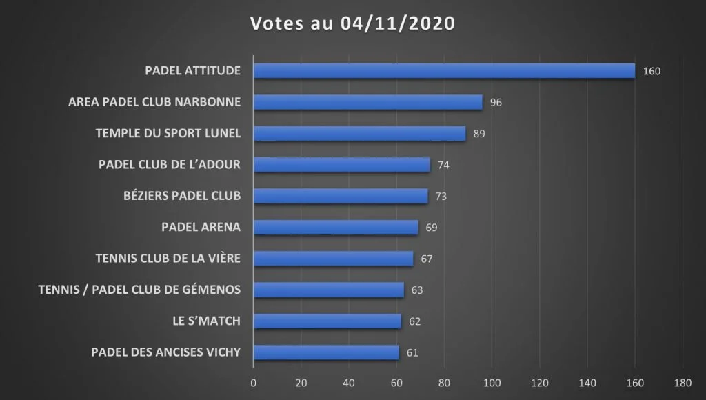 Le jeu ne fait que commencer