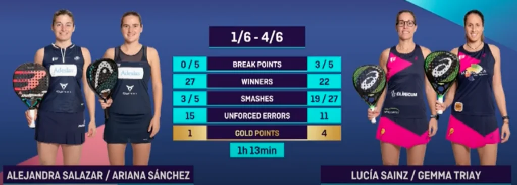 statistiques demi-finale sainz triay las rozas open | Padel Magazine statistiques demi-finale sainz triay las rozas open