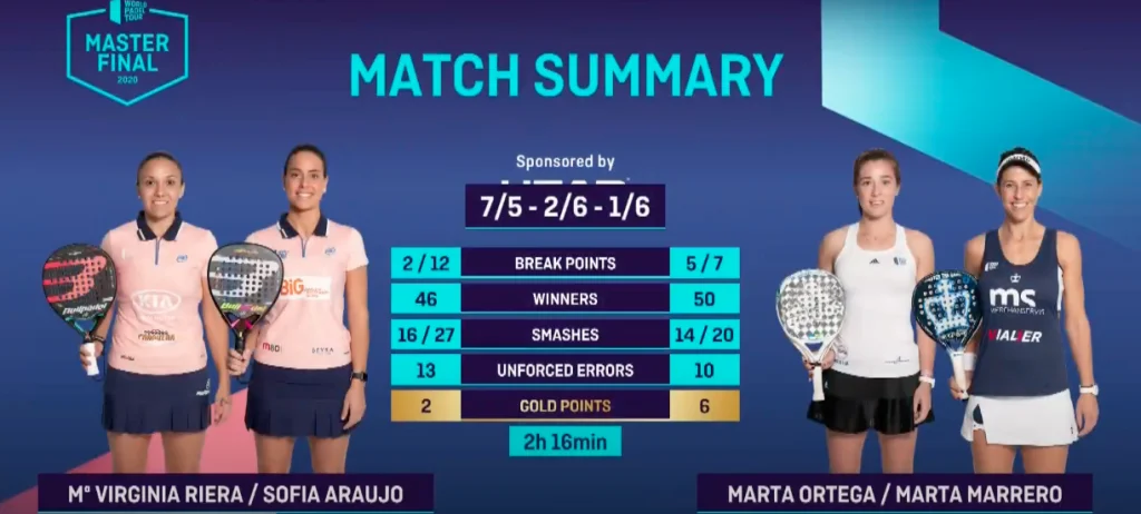ortega marrero marta master finals quarts