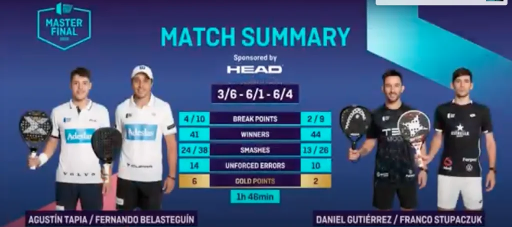 tapia bela stats demies master final