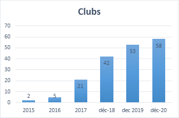 Clubs AFP Belgique