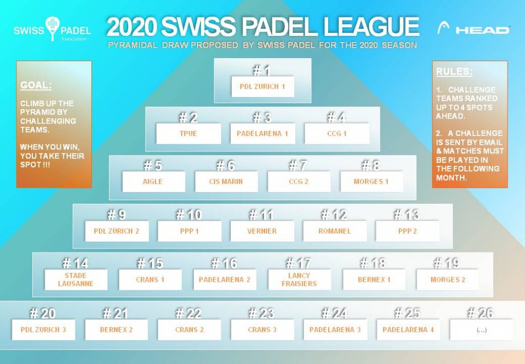 Swiss pyramid Padel Cup