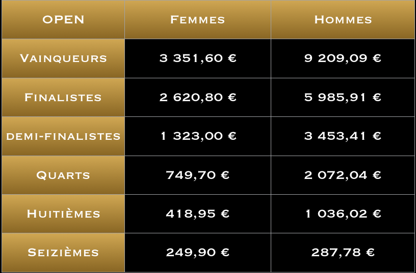 open tableau maschile e femminile ricompense