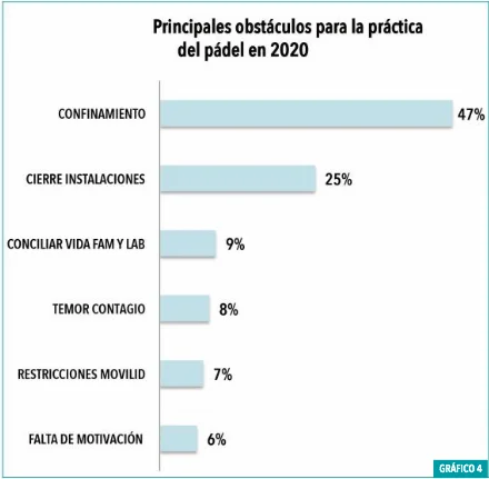 graphique espagne padel confinement 2020