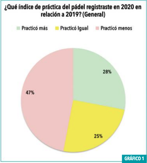 praktyczny wykres hiszpanii padel 2020