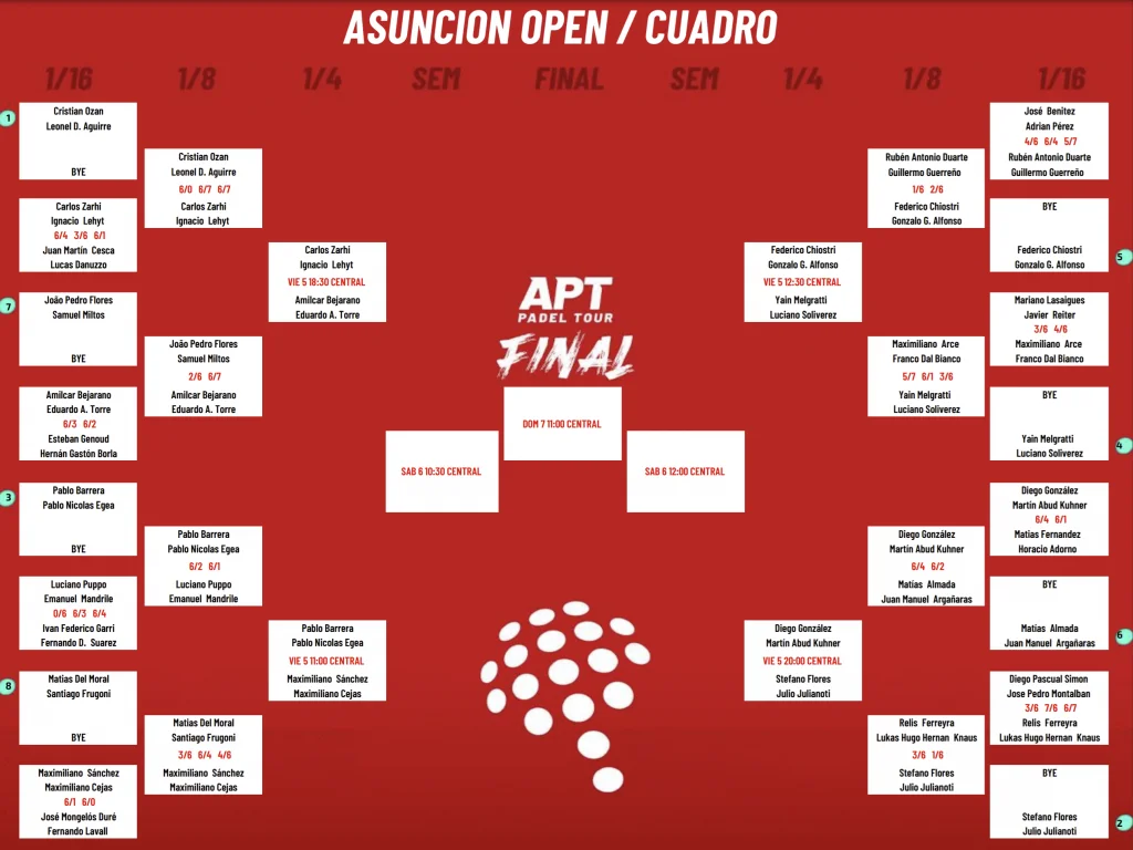 APT Padel Tour – 1/4 de finale Asuncion Open