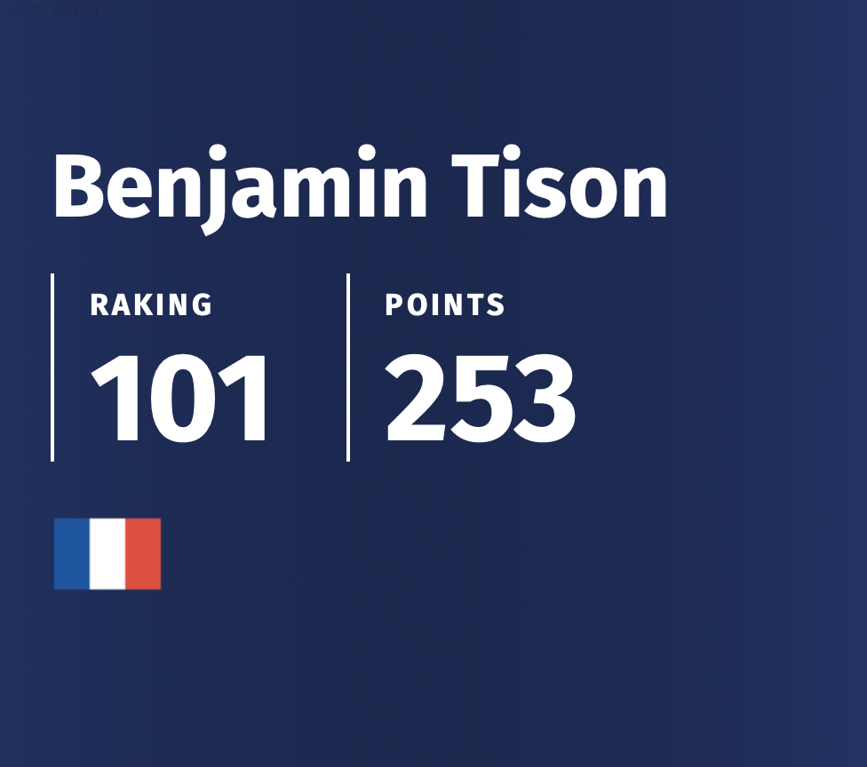 Ranking WPT Padel Benjamin Tison